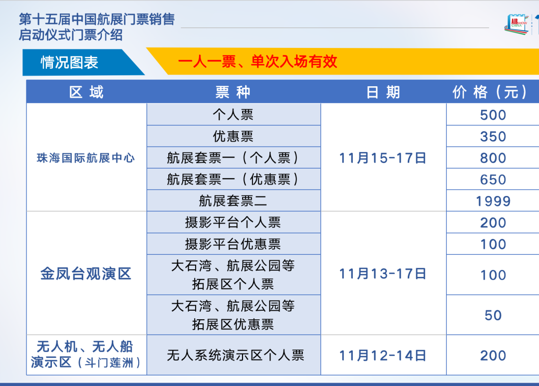 2024珠海航展票价多少钱一张？珠海航展门票价格一览表 演出圈